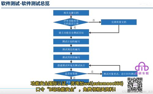 ISO 26262 Part 6 軟件測(cè)試安全詳解 聚焦網(wǎng)絡(luò)與信息安全軟件開發(fā)