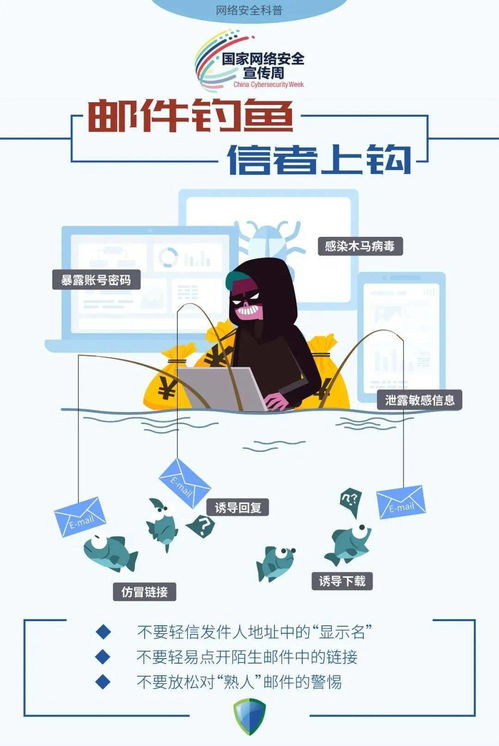 識(shí)破常見網(wǎng)絡(luò)陷阱**\n網(wǎng)絡(luò)陷阱種類繁多，常見的有 \n- 釣魚攻擊 偽裝成合法來(lái)源的虛假郵件或信息，誘使用戶輸入敏感數(shù)據(jù)，如賬戶密碼。如果收到的信息要求點(diǎn)擊未知鏈接，需懷疑。\n- 木馬與漏洞 通過網(wǎng)絡(luò)下載安裝的可執(zhí)行程序中含有惡意代碼。軟件應(yīng)具備基本的安全機(jī)制來(lái)過濾未知名符。\n- 社交媒體竊密 在微博、微信等平臺(tái)收集侵犯真實(shí)信息,甚至推銷含木馬的病毒鏈接。認(rèn)清獲取的個(gè)人資料如何用于欺詐至關(guān)重要。\n我們需清楚陷阱的本質(zhì) 它們是新型高科技形式、欺騙之手的一種偽裝。\n\n**正文干貨 筑起信息代碼的安