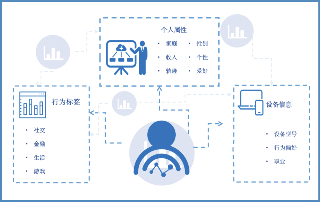 警惕數(shù)據(jù)黑手 境外組織利用軟件開發(fā)工具包竊取我國(guó)用戶信息